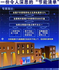 一份令人痛心的节能技术推广清单 我们为何仍在错过这些解决方案？